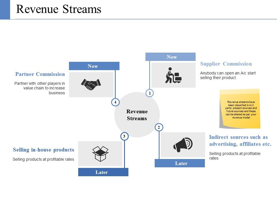 Revenue_Streams_Ppt_PowerPoint_Presentation_Gallery_Graphic_Images_Slide_1.jpg