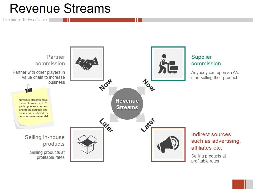 Revenue_Streams_Ppt_PowerPoint_Presentation_Infographic_Template_Influencers_Slide_1.jpg
