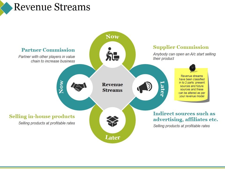 Revenue_Streams_Ppt_PowerPoint_Presentation_Layouts_Ideas_Slide_1.jpg