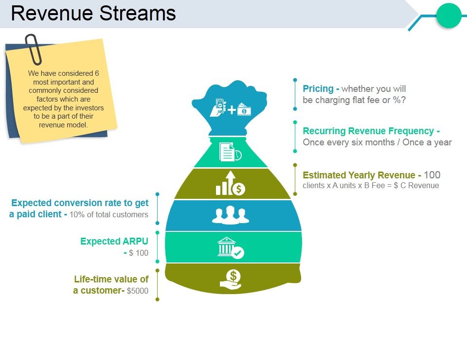 Revenue_Streams_Template_1_Ppt_PowerPoint_Presentation_Inspiration_Skills_Slide_1.jpg