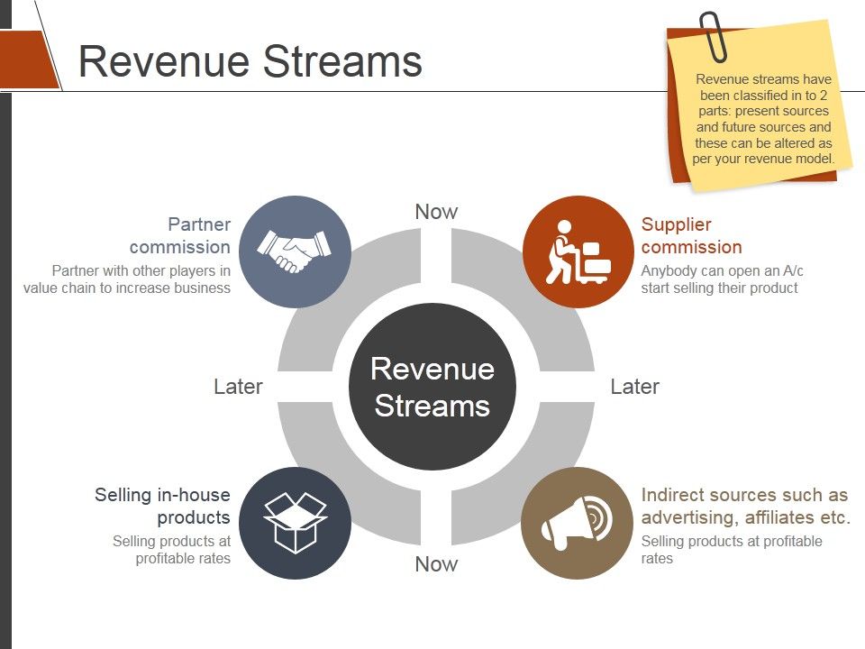 Revenue_Streams_Template_1_Ppt_PowerPoint_Presentation_Summary_Icon_Slide_1.jpg