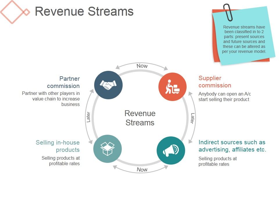 Revenue_Streams_Template_2_Ppt_PowerPoint_Presentation_Picture_Slide_1.jpg