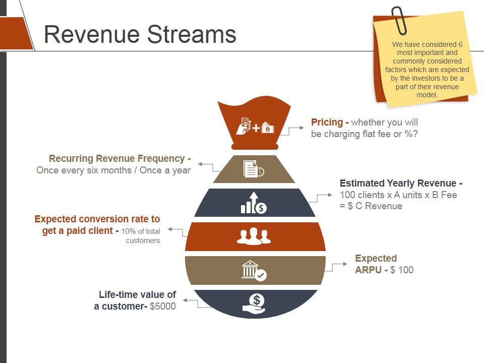 Revenue_Streams_Template_2_Ppt_PowerPoint_Presentation_Show_Good_Slide_1.jpg