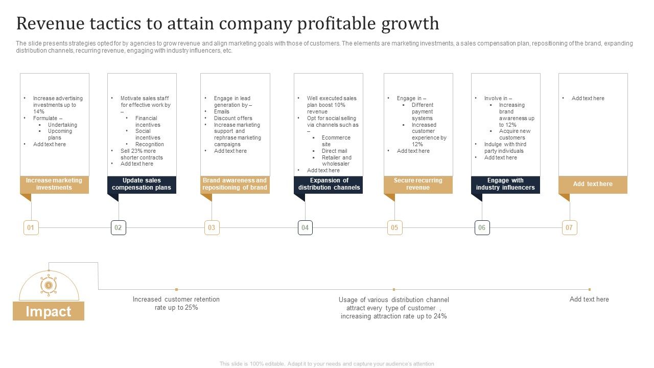 Revenue_Tactics_To_Attain_Company_Profitable_Growth_Ppt_PowerPoint_Presentation_File_Example_File_PDF_Slide_1.jpg