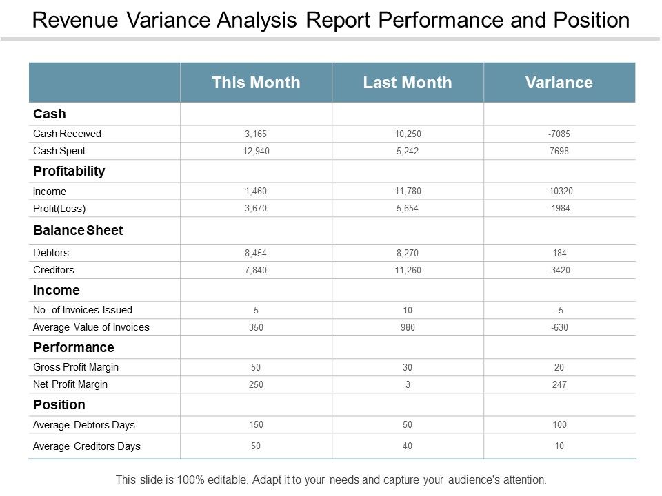 Revenue_Variance_Analysis_Report_Performance_And_Position_Ppt_PowerPoint_Presentation_Sample_Slide_1.jpg