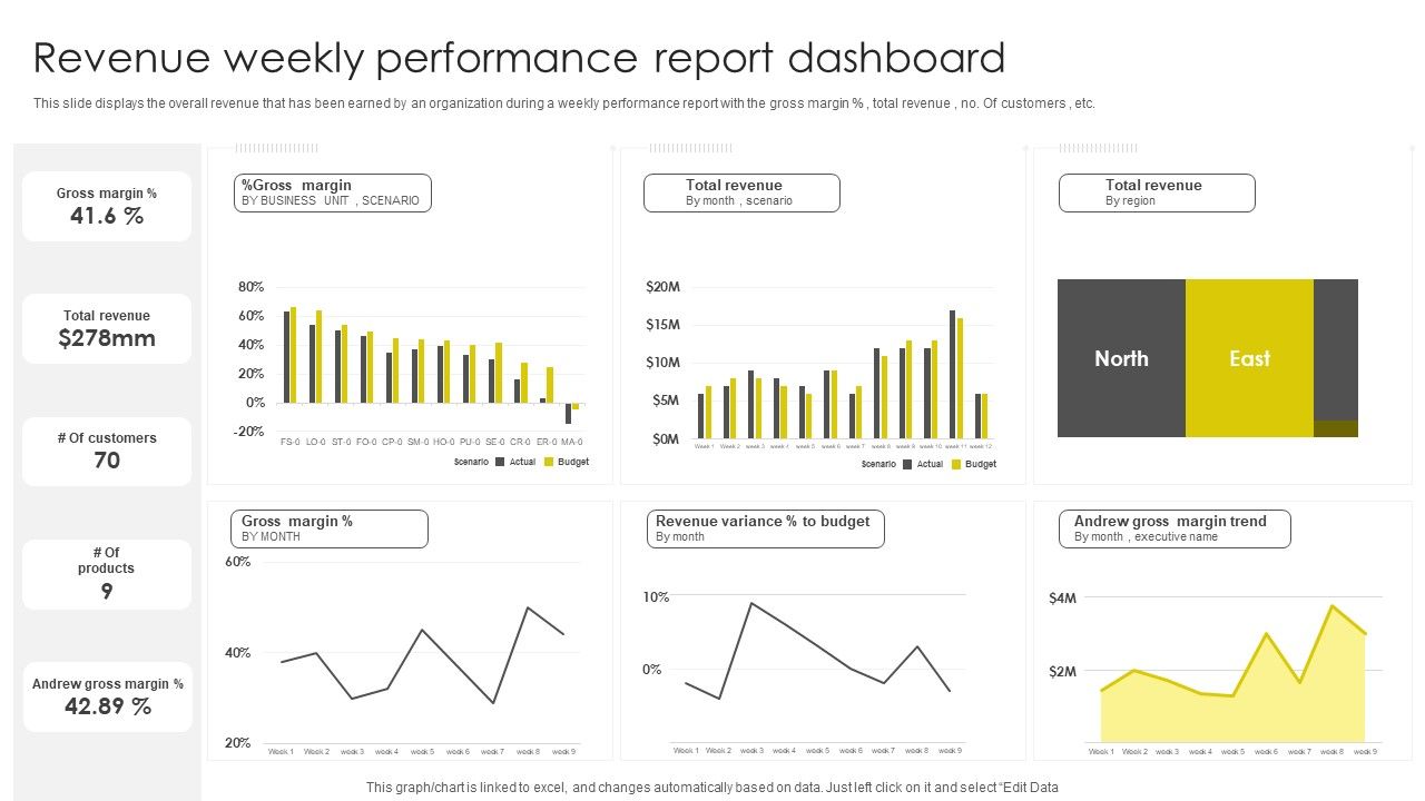 Revenue_Weekly_Performance_Report_Dashboard_Topics_PDF_Slide_1.jpg