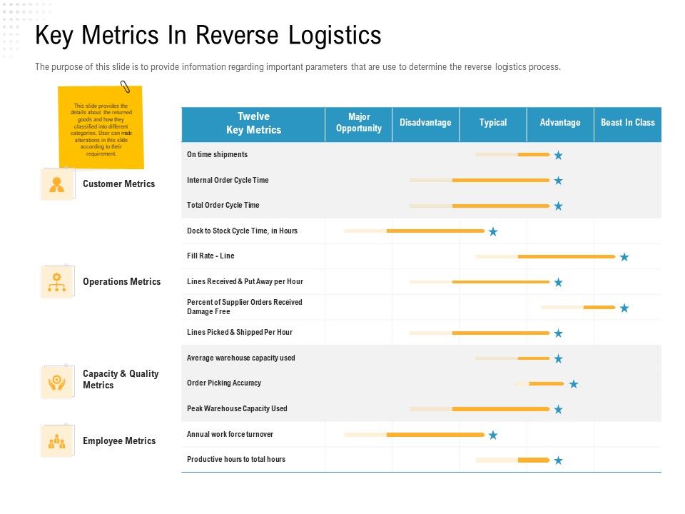 Reverse_Logistic_In_Supply_Chain_Strategy_Key_Metrics_In_Reverse_Logistics_Background_PDF_Slide_1.jpg
