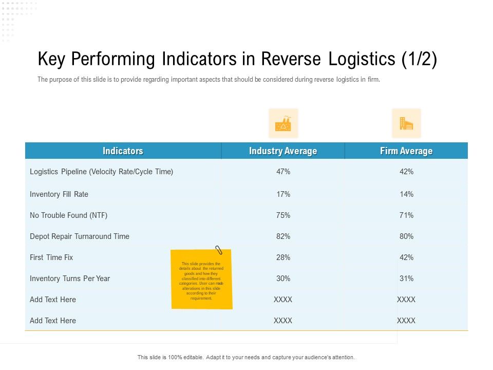 Reverse_Logistic_In_Supply_Chain_Strategy_Key_Performing_Indicators_In_Reverse_Logistics_Indicators_Background_PDF_Slide_1.jpg