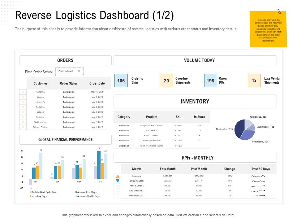 Reverse_Logistic_In_Supply_Chain_Strategy_Reverse_Logistics_Dashboard_Category_Introduction_PDF_Slide_1.jpg