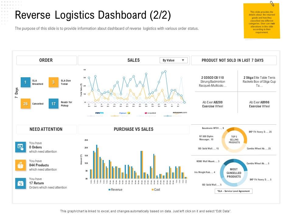 Reverse_Logistic_In_Supply_Chain_Strategy_Reverse_Logistics_Dashboard_Orders_Introduction_PDF_Slide_1.jpg