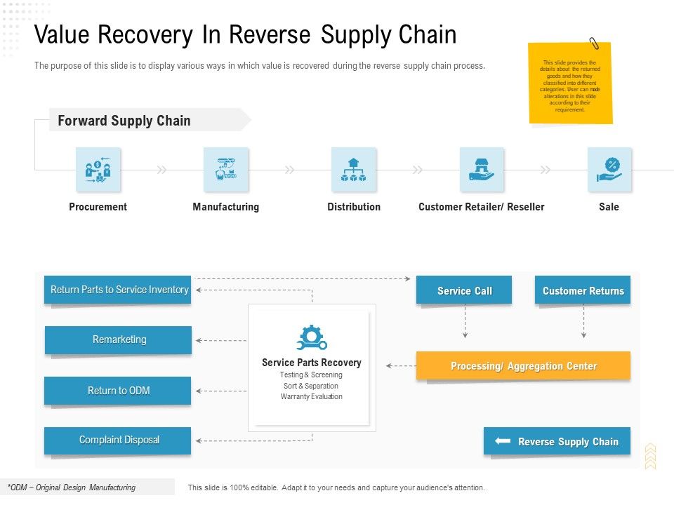 Reverse_Logistic_In_Supply_Chain_Strategy_Value_Recovery_In_Reverse_Supply_Chain_Pictures_PDF_Slide_1.jpg
