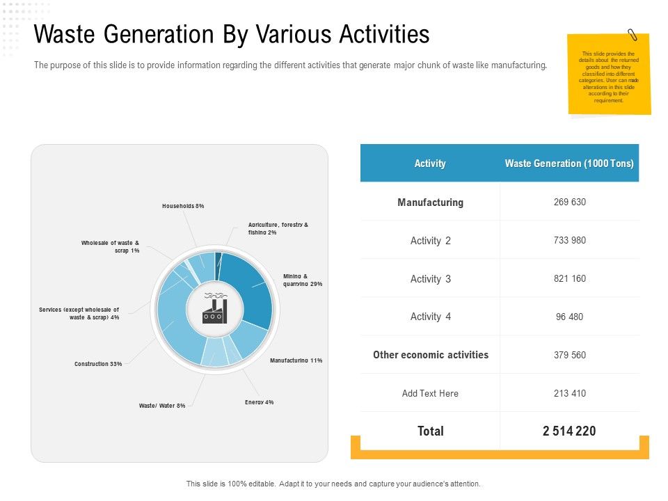 Reverse_Logistic_In_Supply_Chain_Strategy_Waste_Generation_By_Various_Activities_Professional_PDF_Slide_1.jpg