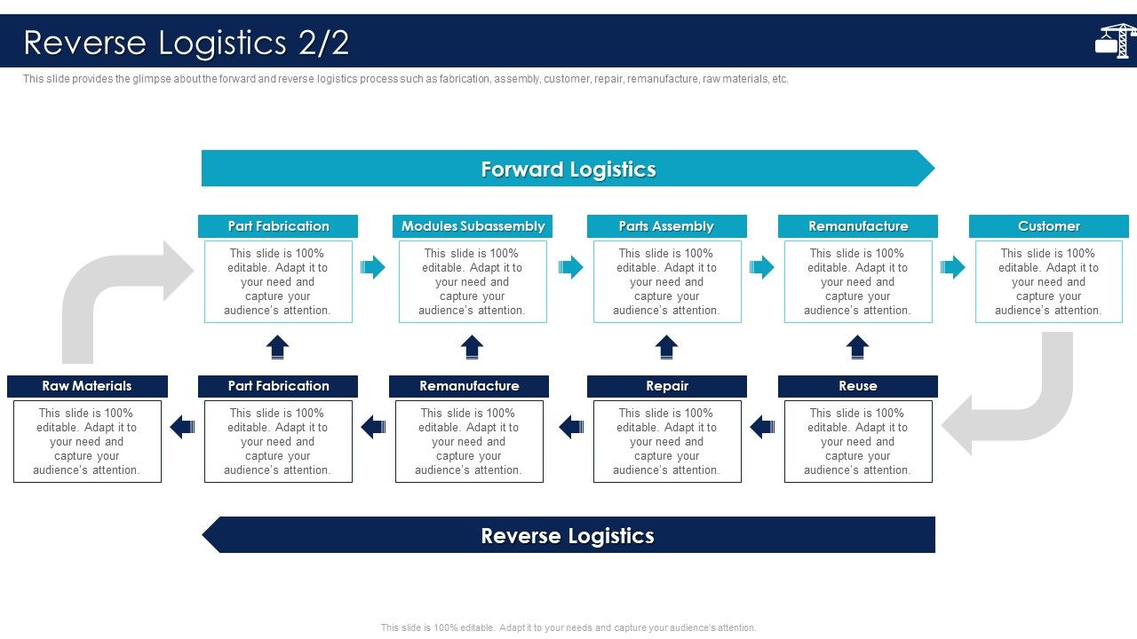 Reverse_Logistics_Inbound_Logistics_And_Supply_Chain_Introduction_Slides_PDF_Slide_1.jpg