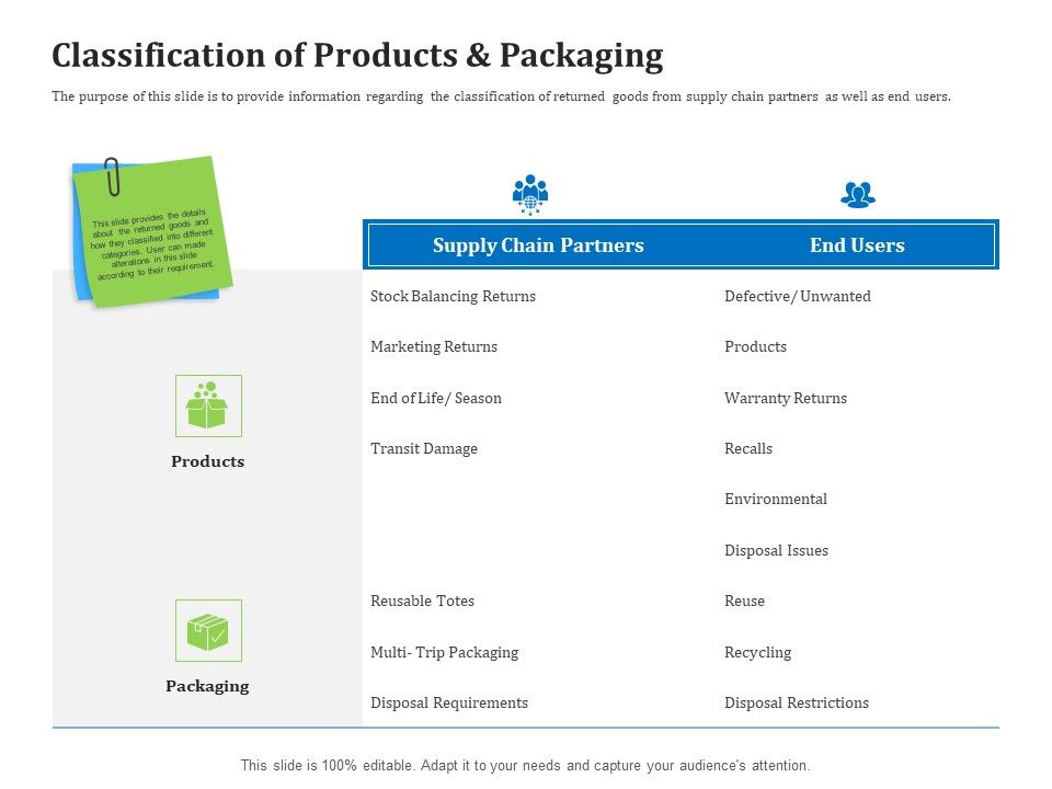 Reverse_Logistics_Management_Classification_Of_Products_And_Packaging_Ppt_Model_Format_Ideas_PDF_Slide_1.jpg