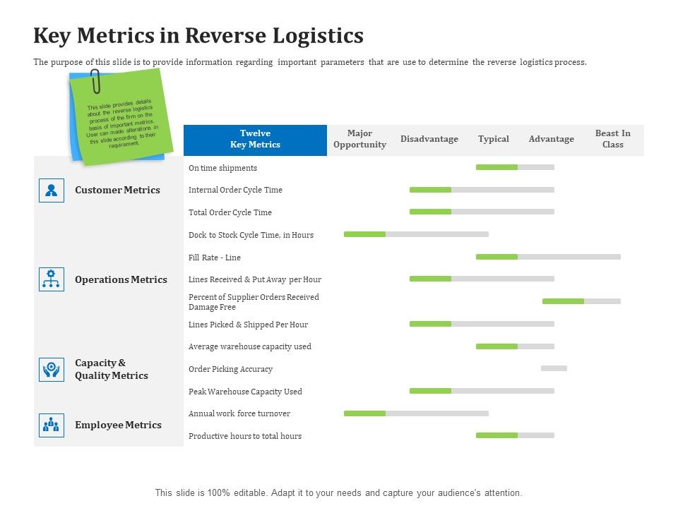 Reverse_Logistics_Management_Key_Metrics_In_Reverse_Logistics_Ppt_Styles_Gallery_PDF_Slide_1.jpg
