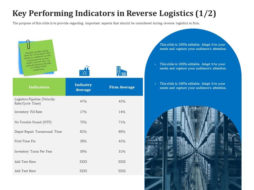 Reverse_Logistics_Management_Key_Performing_Indicators_In_Reverse_Logistics_Cycle_Ppt_Slides_Good_PDF_Slide_1.jpg