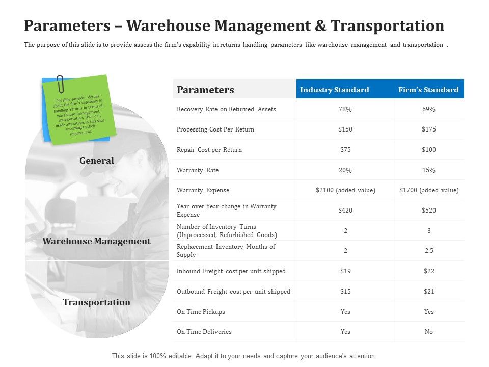Reverse_Logistics_Management_Parameters_Warehouse_Management_And_Transportation_Ppt_Influencers_PDF_Slide_1.jpg