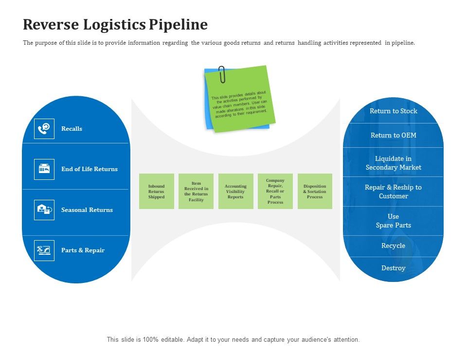 Reverse_Logistics_Management_Reverse_Logistics_Pipeline_Ppt_File_Example_File_PDF_Slide_1.jpg