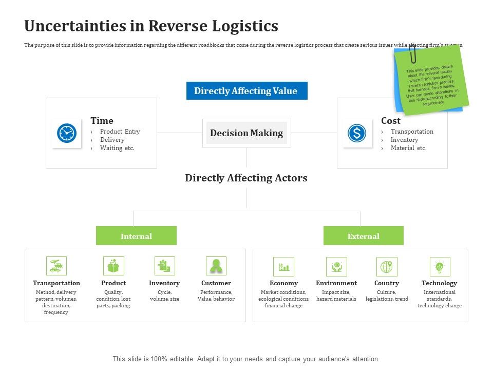 Reverse_Logistics_Management_Uncertainties_In_Reverse_Logistics_Ppt_Professional_Example_Introduction_PDF_Slide_1.jpg