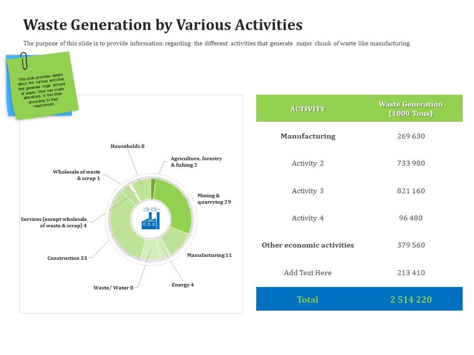 Reverse_Logistics_Management_Waste_Generation_By_Various_Activities_Ppt_Portfolio_Shapes_PDF_Slide_1.jpg