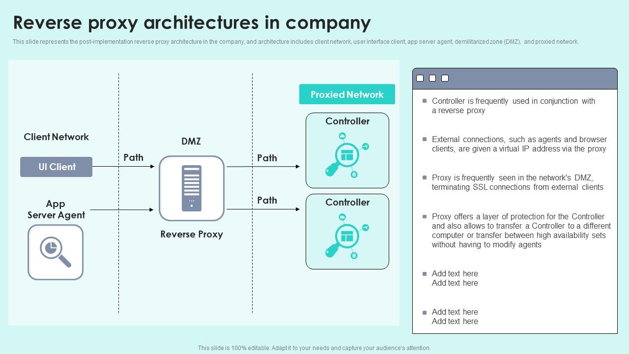 Reverse_Proxy_Architectures_In_Company_Reverse_Proxy_For_Load_Balancing_Template_PDF_Slide_1.jpg