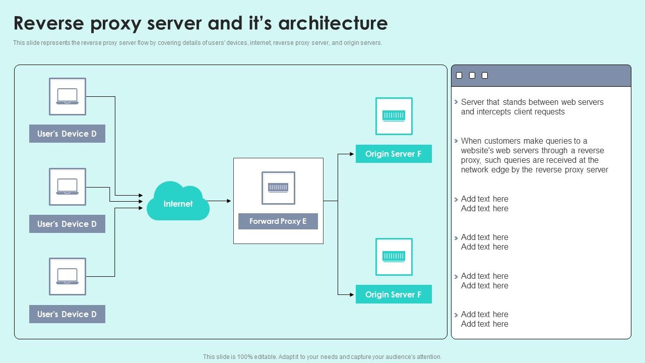 Reverse_Proxy_Server_And_Its_Architecture_Reverse_Proxy_For_Load_Balancing_Elements_PDF_Slide_1.jpg