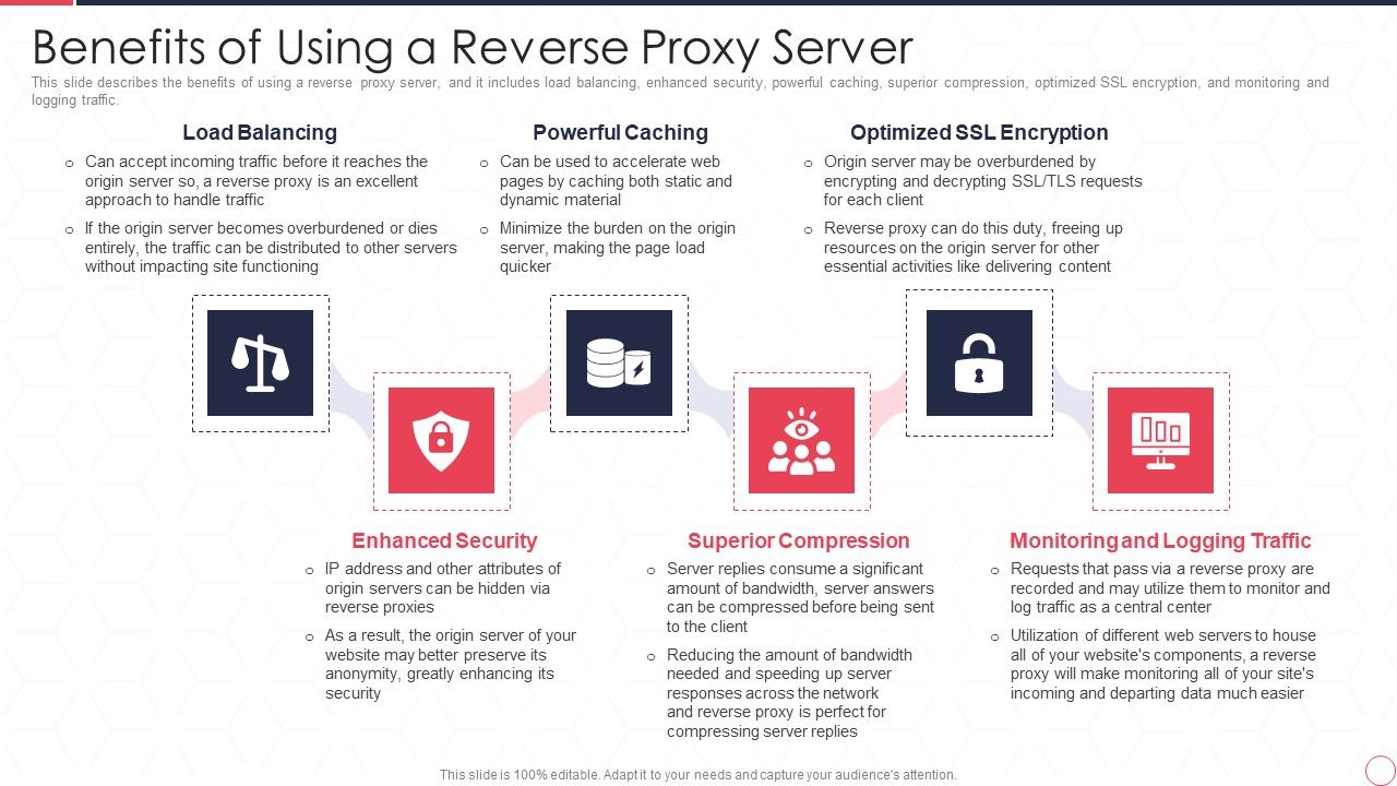 Reverse_Proxy_Server_IT_Benefits_Of_Using_A_Reverse_Proxy_Server_Ppt_Model_Designs_PDF_Slide_1.jpg