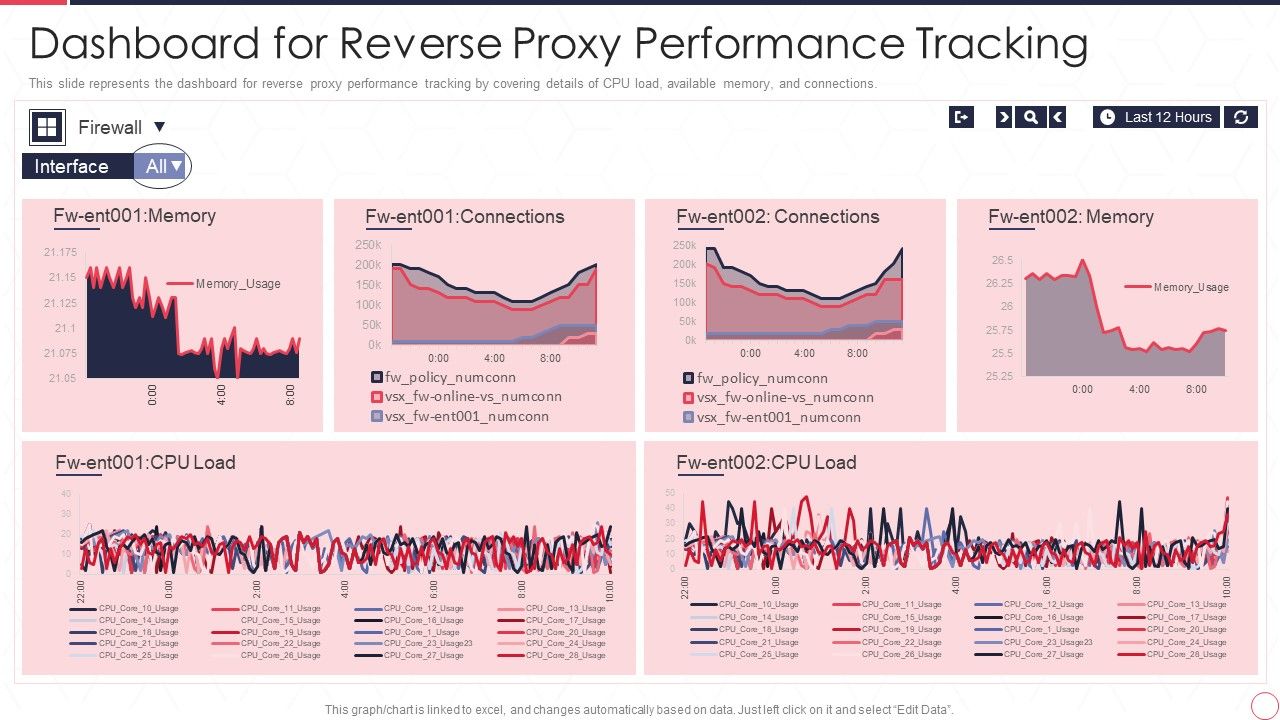Reverse_Proxy_Server_IT_Dashboard_For_Reverse_Proxy_Performance_Tracking_Ppt_Infographics_Pictures_PDF_Slide_1.jpg