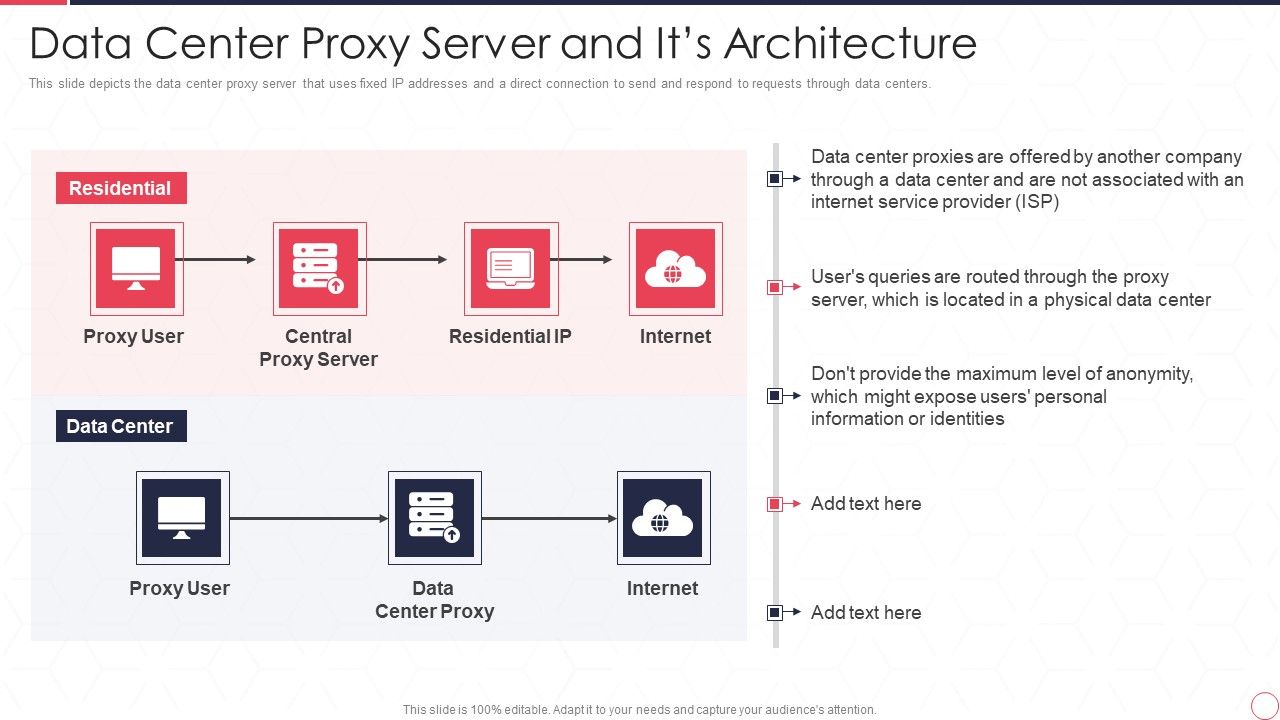 Reverse_Proxy_Server_IT_Data_Center_Proxy_Server_And_Its_Architecture_Ppt_Visual_Aids_Files_PDF_Slide_1.jpg