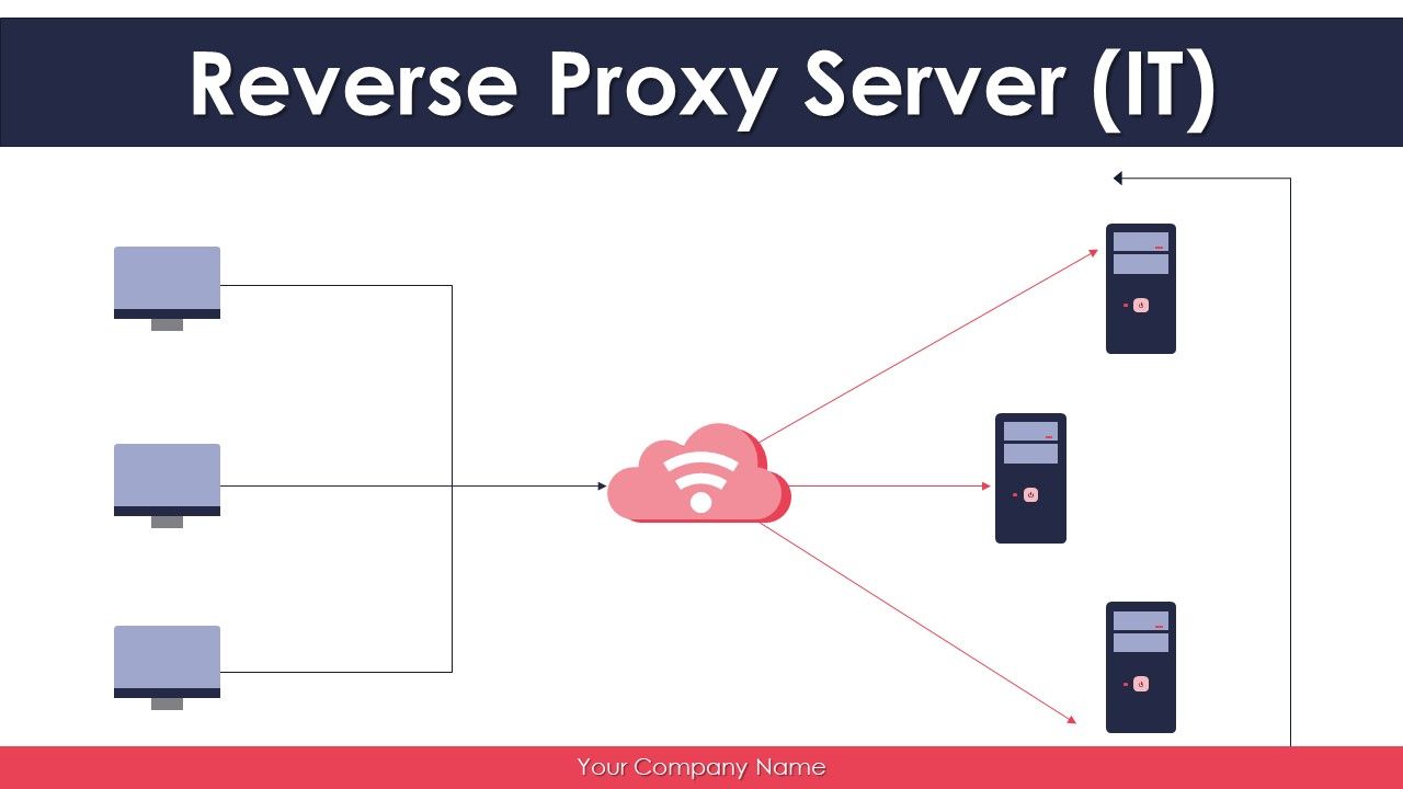 Reverse_Proxy_Server_IT_Ppt_PowerPoint_Presentation_Complete_Deck_With_Slides_Slide_1.jpg