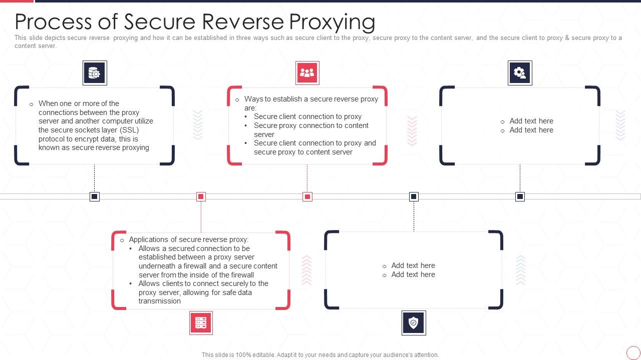 Reverse_Proxy_Server_IT_Process_Of_Secure_Reverse_Proxying_Ppt_Slides_Mockup_PDF_Slide_1.jpg