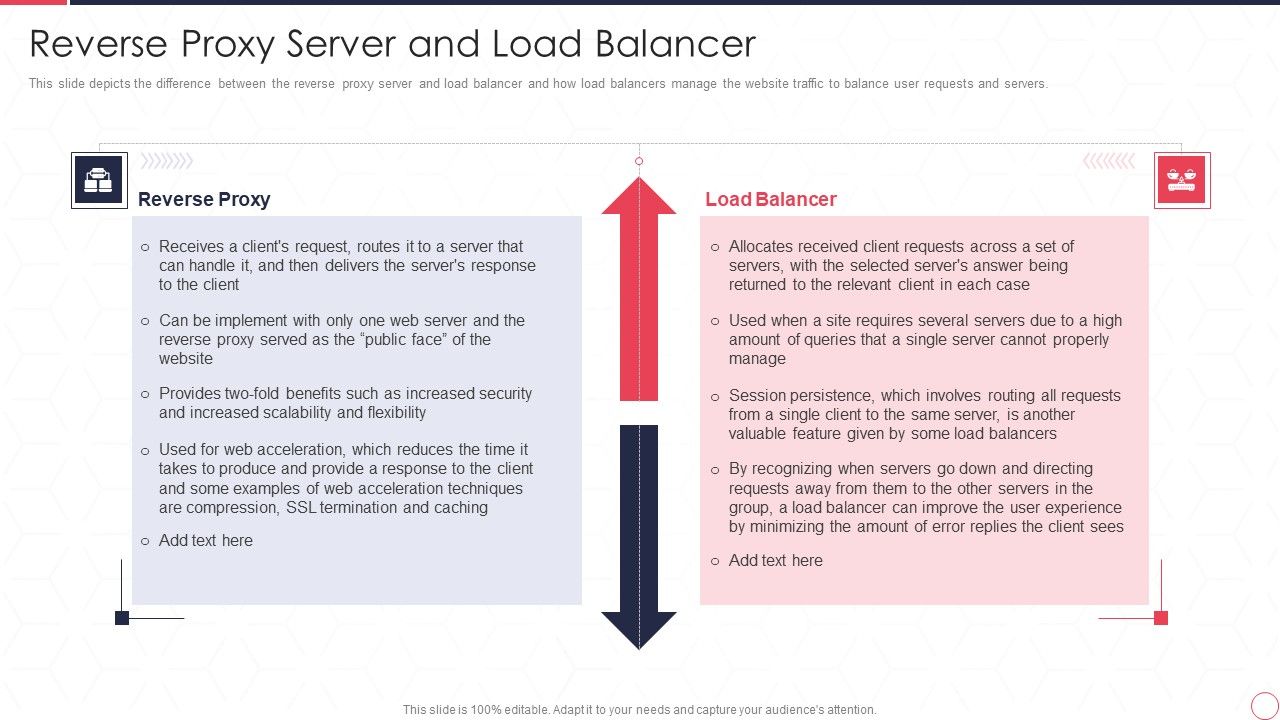 Reverse_Proxy_Server_IT_Reverse_Proxy_Server_And_Load_Balancer_Infographics_PDF_Slide_1.jpg