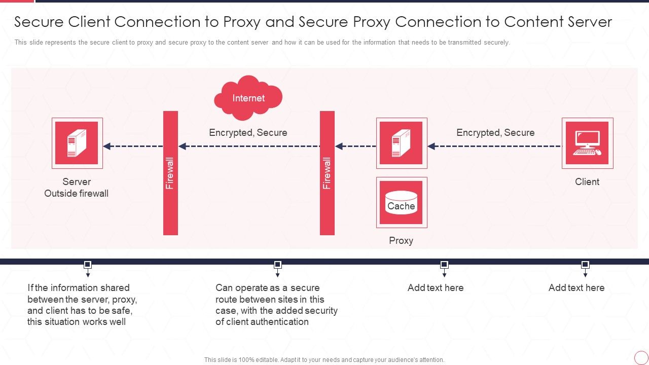 Reverse_Proxy_Server_IT_Secure_Client_Connection_To_Proxy_And_Secure_Proxy_Connection_Ppt_Infographic_Template_Design_Inspiration_PDF_Slide_1.jpg