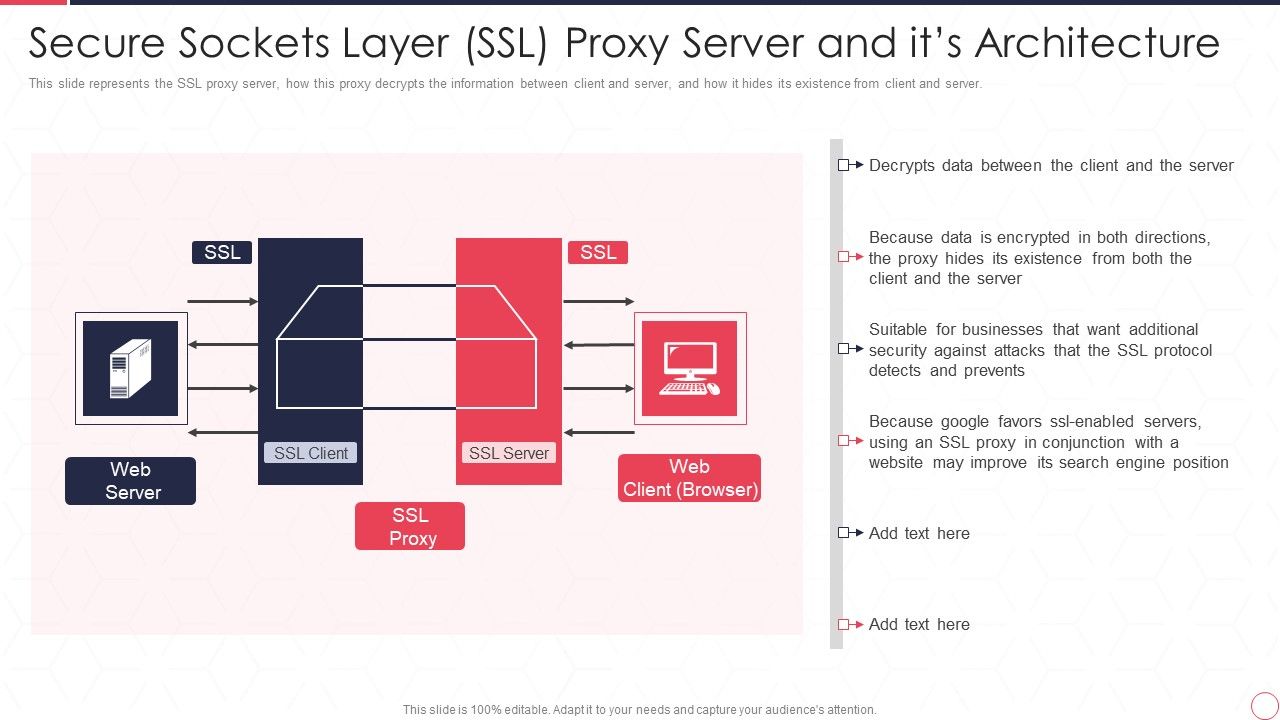Reverse_Proxy_Server_IT_Secure_Sockets_Layer_Ssl_Proxy_Server_And_Its_Architecture_Ppt_Inspiration_Outline_PDF_Slide_1.jpg