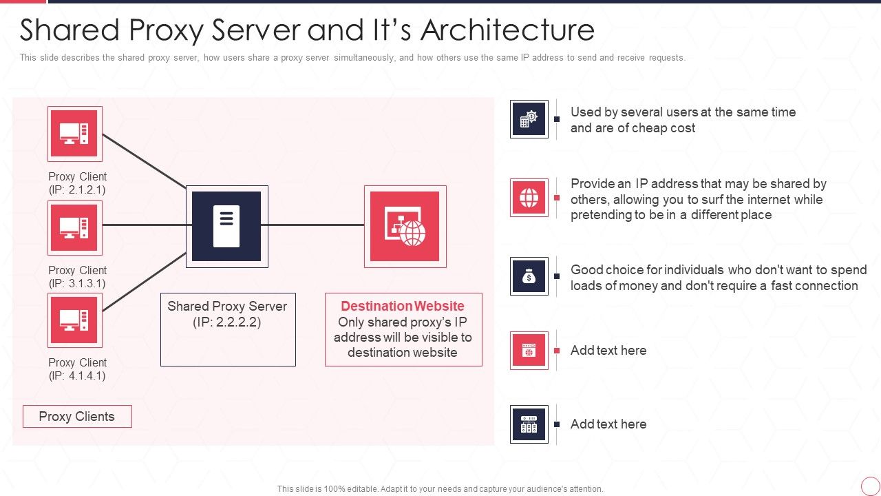 Reverse_Proxy_Server_IT_Shared_Proxy_Server_And_Its_Architecture_Ppt_Infographics_Guide_PDF_Slide_1.jpg
