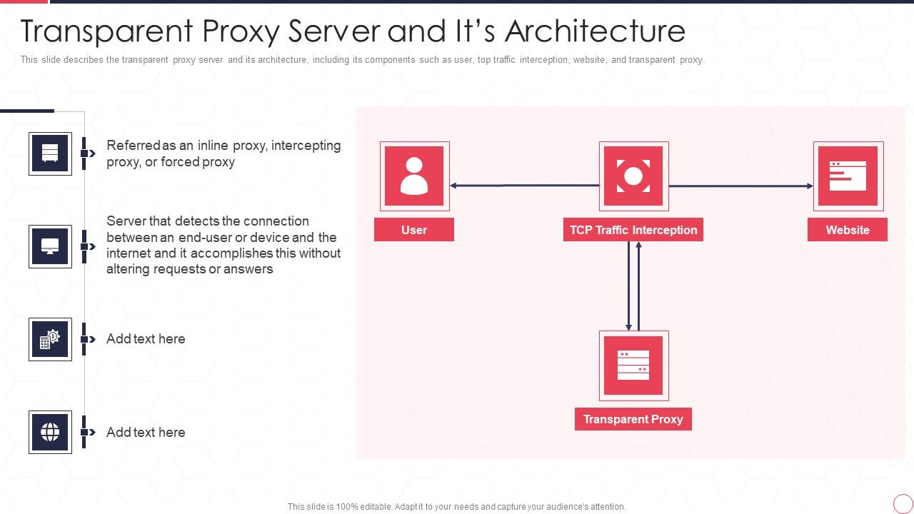Reverse_Proxy_Server_IT_Transparent_Proxy_Server_And_Its_Architecture_Ppt_Summary_Designs_Download_PDF_Slide_1.jpg