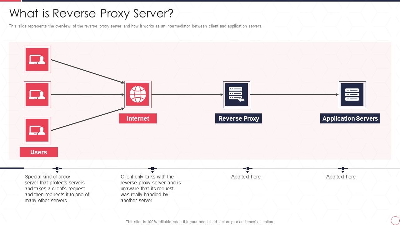 Reverse_Proxy_Server_IT_What_Is_Reverse_Proxy_Server_Ppt_Ideas_Background_Image_PDF_Slide_1.jpg