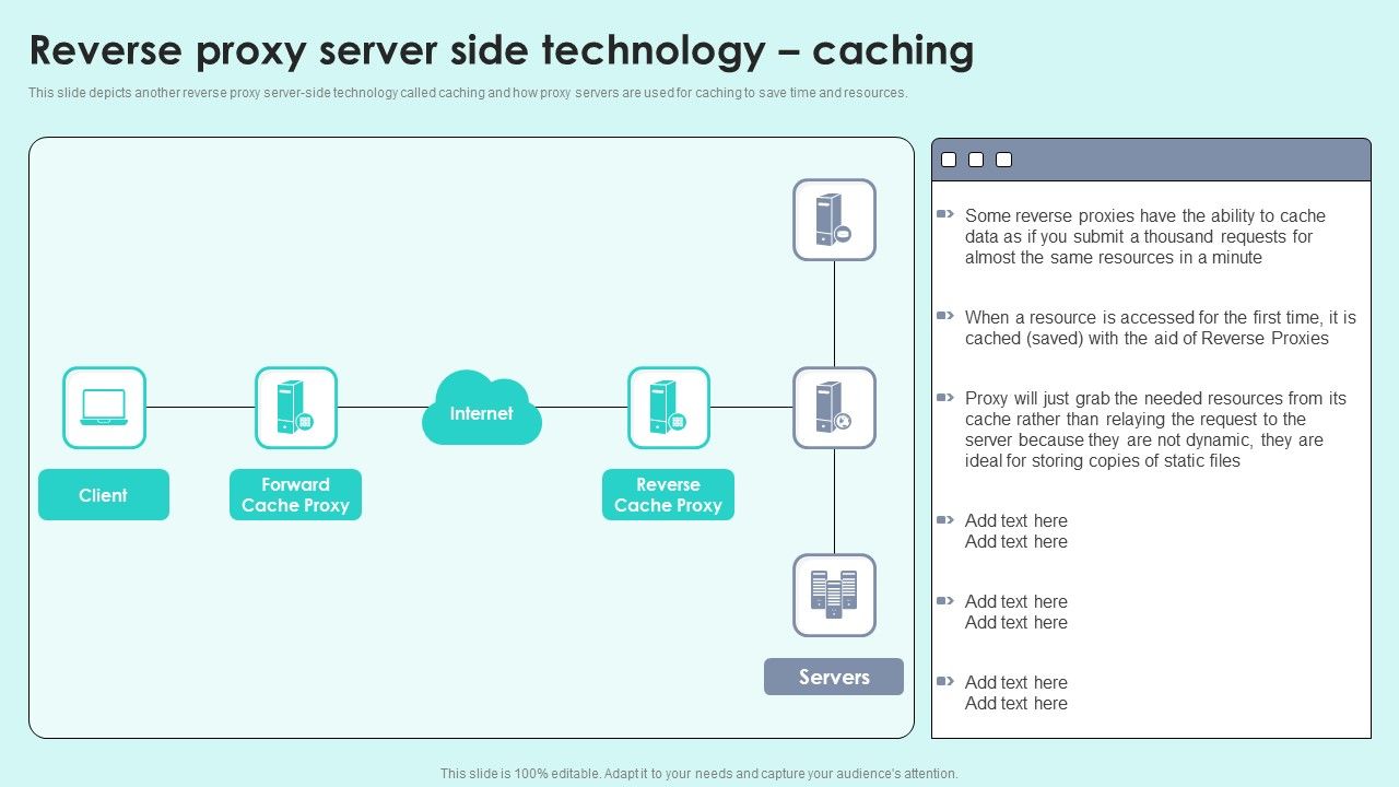 Reverse_Proxy_Server_Side_Technology_Caching_Reverse_Proxy_For_Load_Balancing_Introduction_PDF_Slide_1.jpg