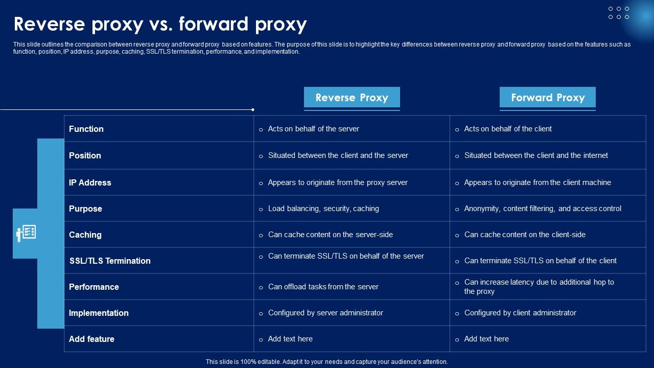 Reverse_Proxy_Vs_Forward_Proxy_Ppt_PowerPoint_Presentation_File_Outline_PDF_Slide_1.jpg