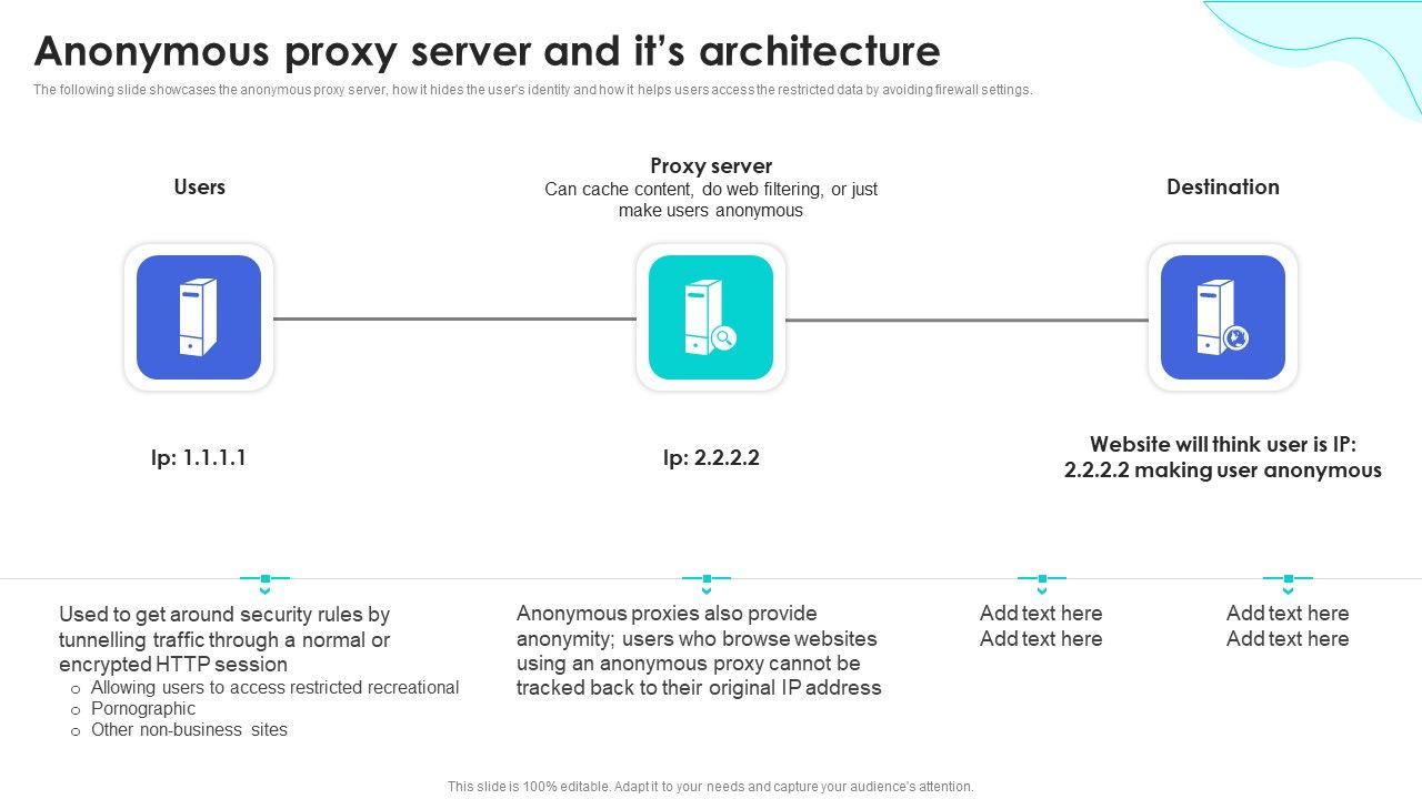 Reverse_Proxy_Web_Server_Anonymous_Proxy_Server_And_Its_Architecture_Icons_PDF_Slide_1.jpg