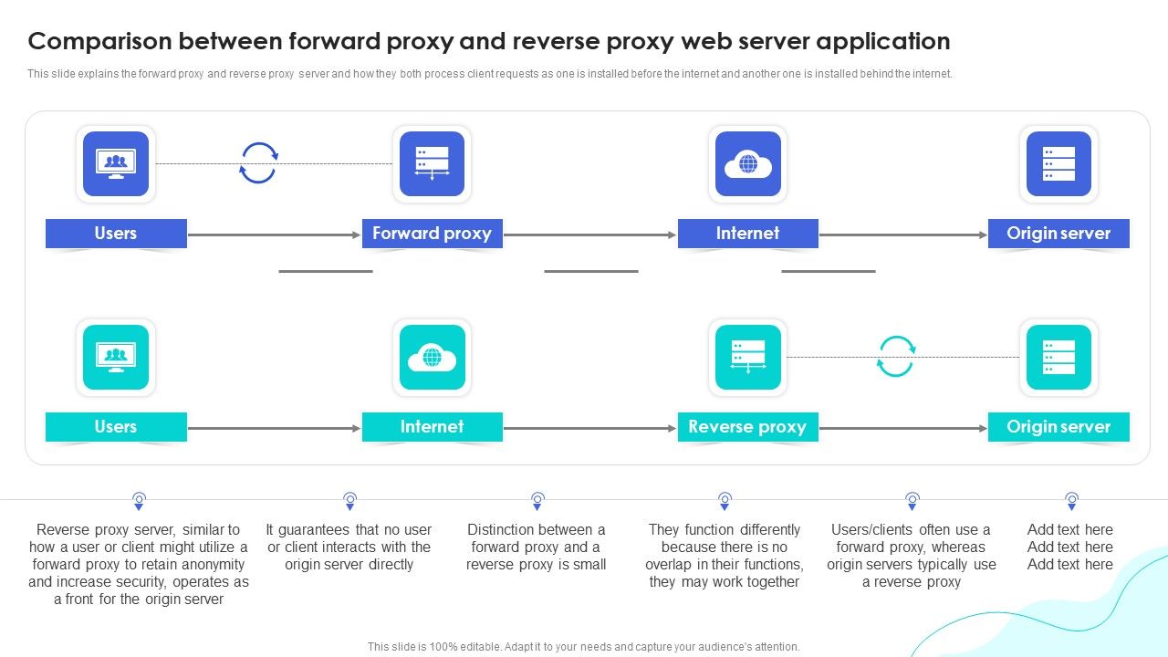 Reverse_Proxy_Web_Server_Comparison_Between_Forward_Proxy_And_Reverse_Proxy_Elements_PDF_Slide_1.jpg