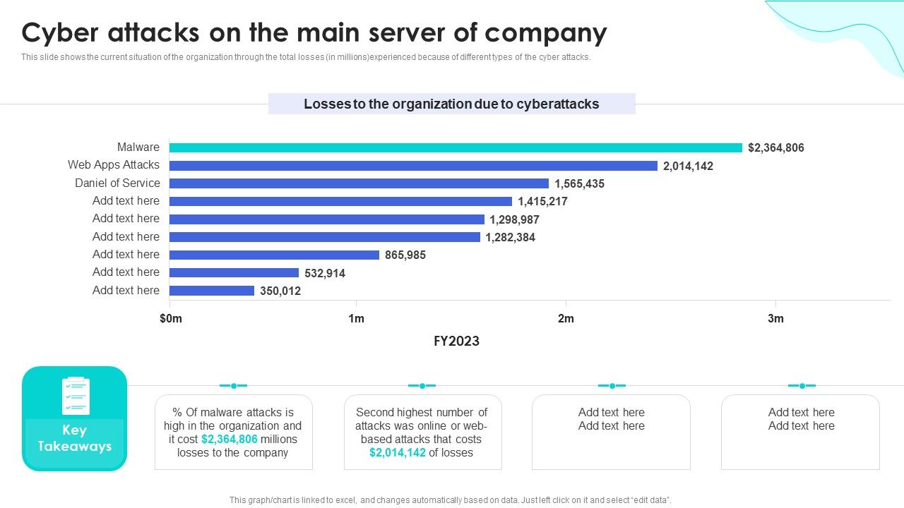 Reverse_Proxy_Web_Server_Cyber_Attacks_On_The_Main_Server_Of_Company_Background_PDF_Slide_1.jpg