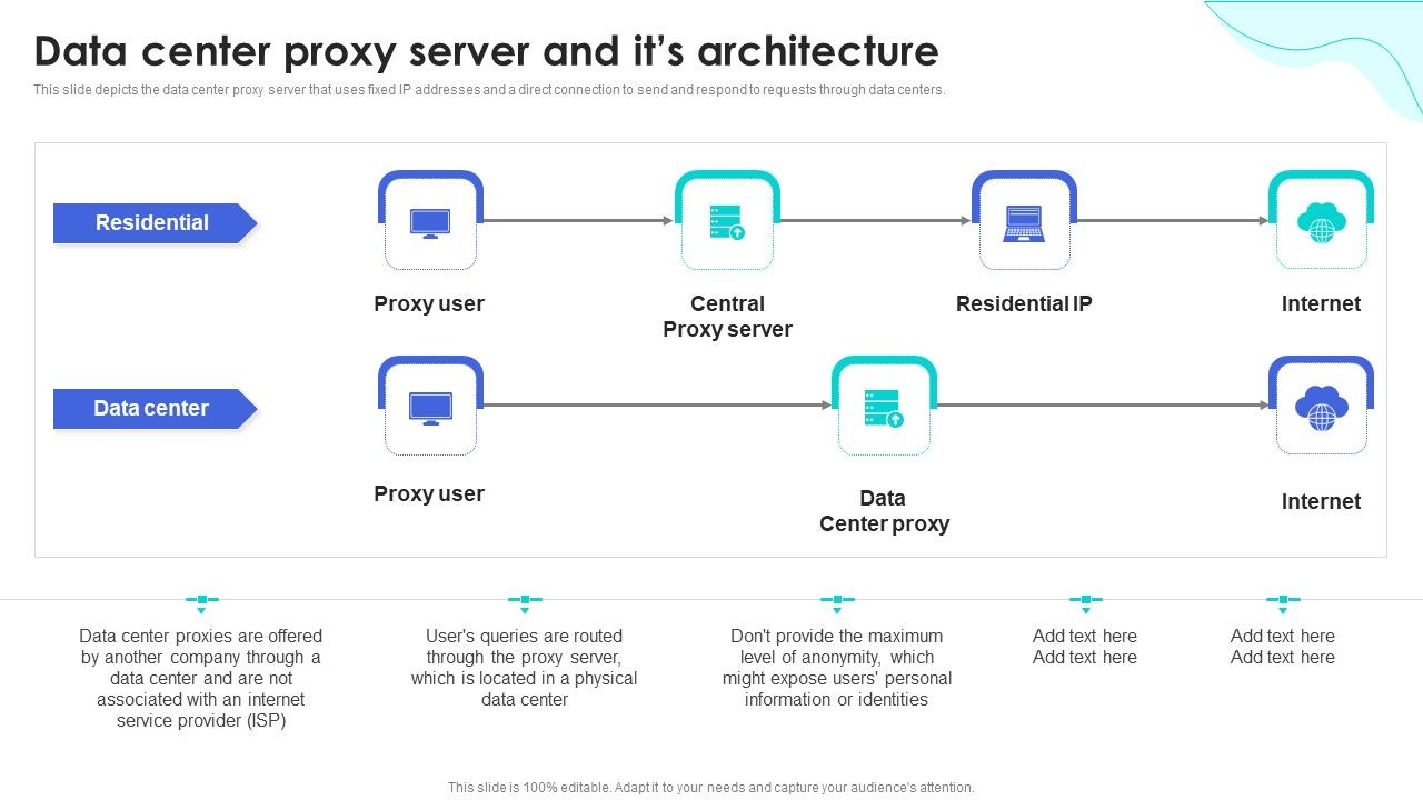 Reverse_Proxy_Web_Server_Data_Center_Proxy_Server_And_Its_Architecture_Professional_PDF_Slide_1.jpg