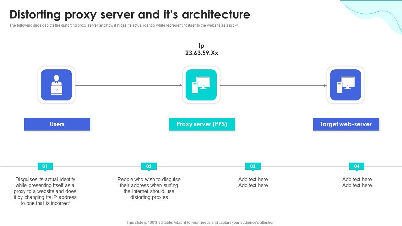 Reverse_Proxy_Web_Server_Distorting_Proxy_Server_And_Its_Architecture_Clipart_PDF_Slide_1.jpg