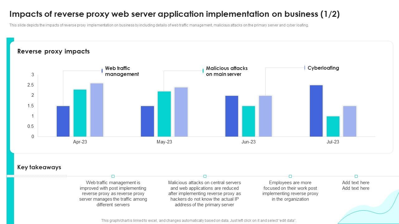 Reverse_Proxy_Web_Server_Impacts_Of_Reverse_Proxy_Web_Server_Application_Inspiration_PDF_Slide_1.jpg