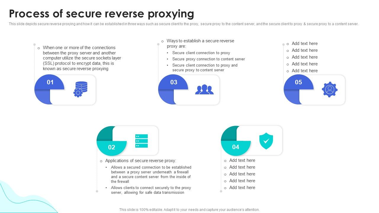 Reverse_Proxy_Web_Server_Process_Of_Secure_Reverse_Proxying_Ppt_Gallery_Themes_PDF_Slide_1.jpg