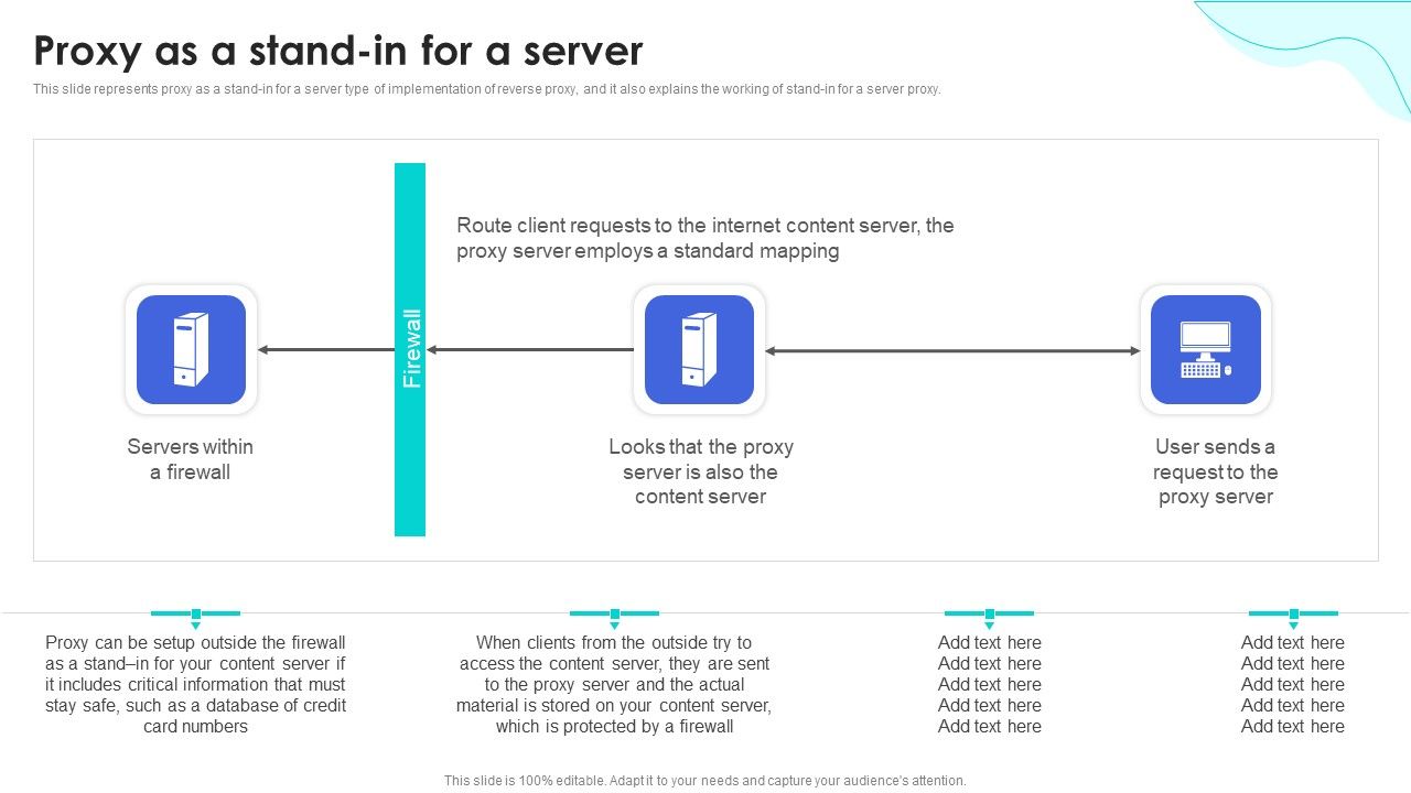 Reverse_Proxy_Web_Server_Proxy_As_A_Stand_In_For_A_Server_Ppt_Infographic_Template_Objects_PDF_Slide_1.jpg