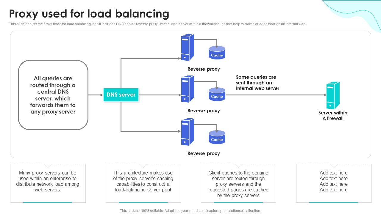 Reverse_Proxy_Web_Server_Proxy_Used_For_Load_Balancing_Ppt_File_Professional_PDF_Slide_1.jpg