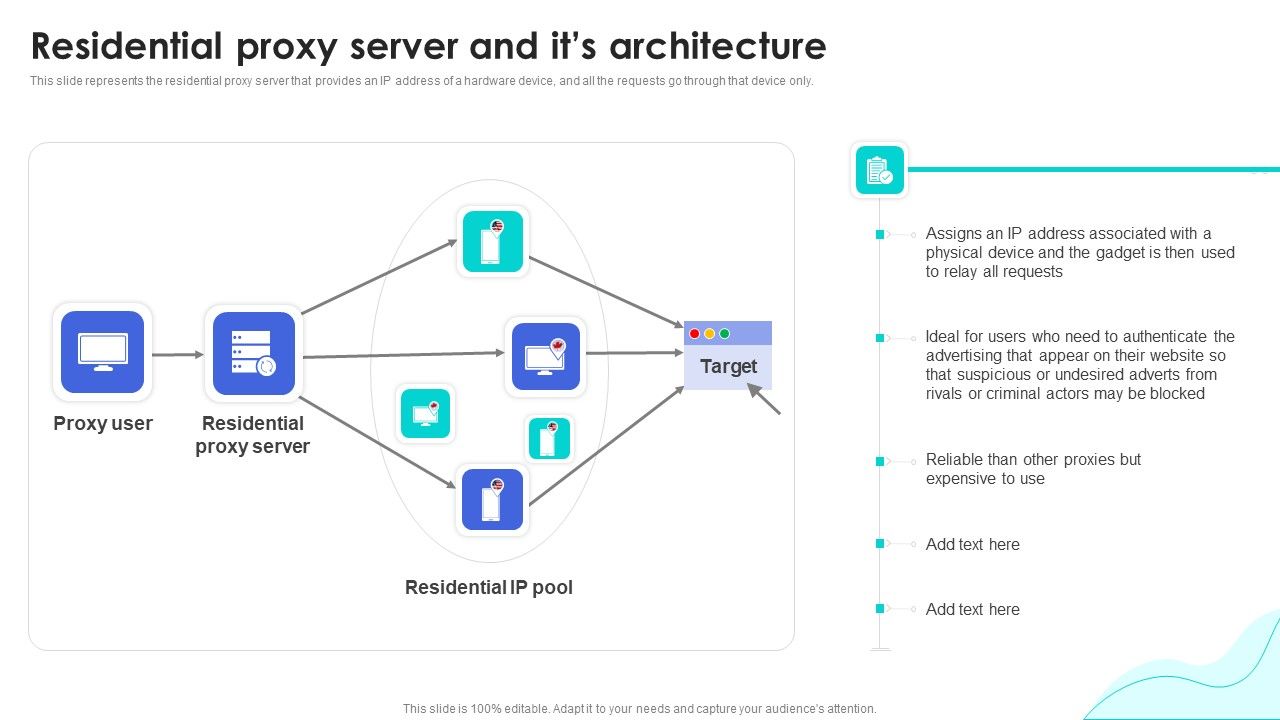 Reverse_Proxy_Web_Server_Residential_Proxy_Server_And_Its_Architecture_Slides_PDF_Slide_1.jpg
