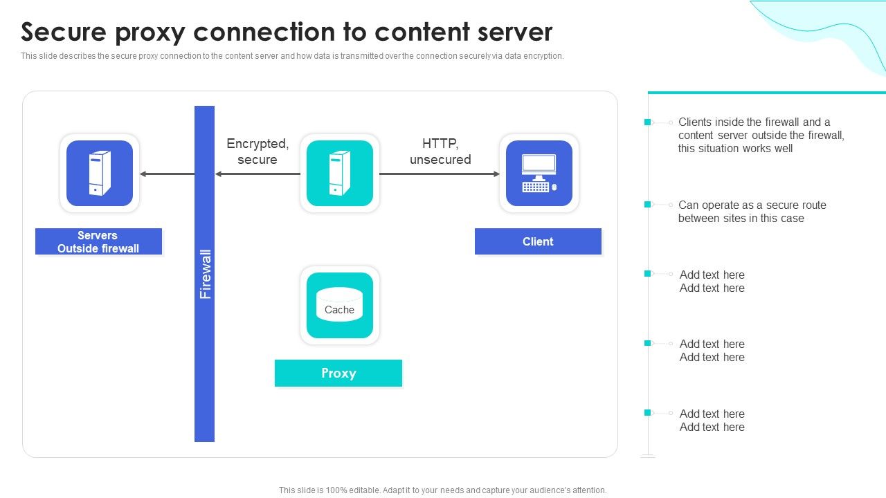 Reverse_Proxy_Web_Server_Secure_Proxy_Connection_To_Content_Server_Ideas_PDF_Slide_1.jpg